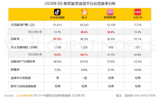 抖音涨粉增粉快速方法