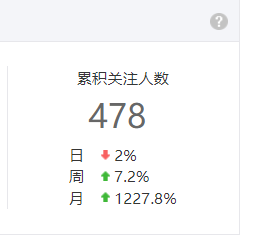 抖音涨粉增粉快速方法