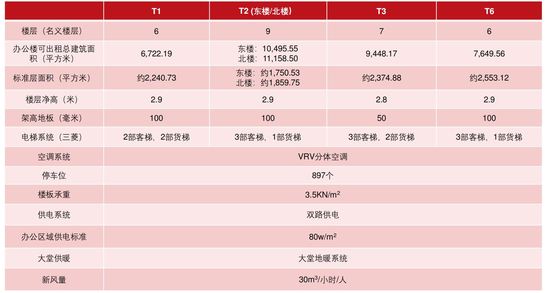 光大安石虹桥中心租赁招商中心