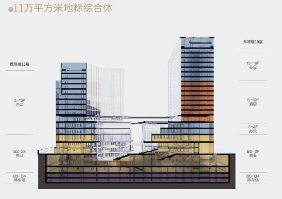云汇天地整层平面图 云汇天地整层平面图